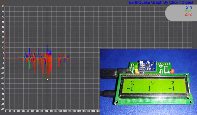 Earthquake Detector Alarm using Arduino - Internet of Things