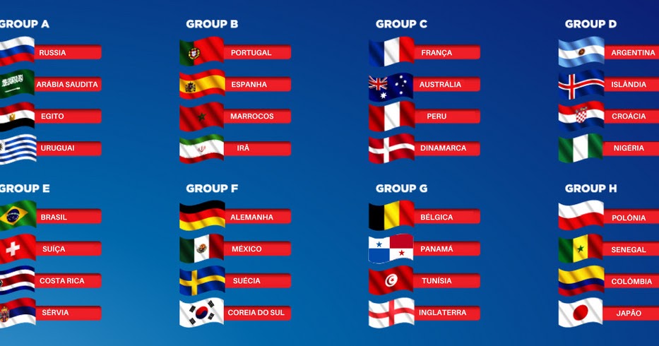 Conheça os Grupos da Copa do Mundo 2018