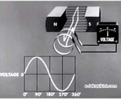 Teori Arus AC : Apa itu Arus AC dan Perbedaan dengan Arus DC ...