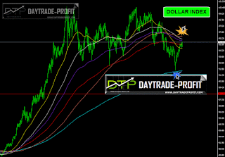 usd forecast usd trend