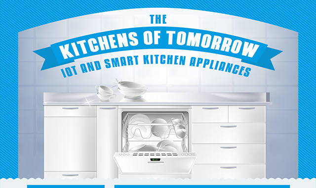 Future Kitchens of Tomorrow: IoT and Smart Kitchen Appliances