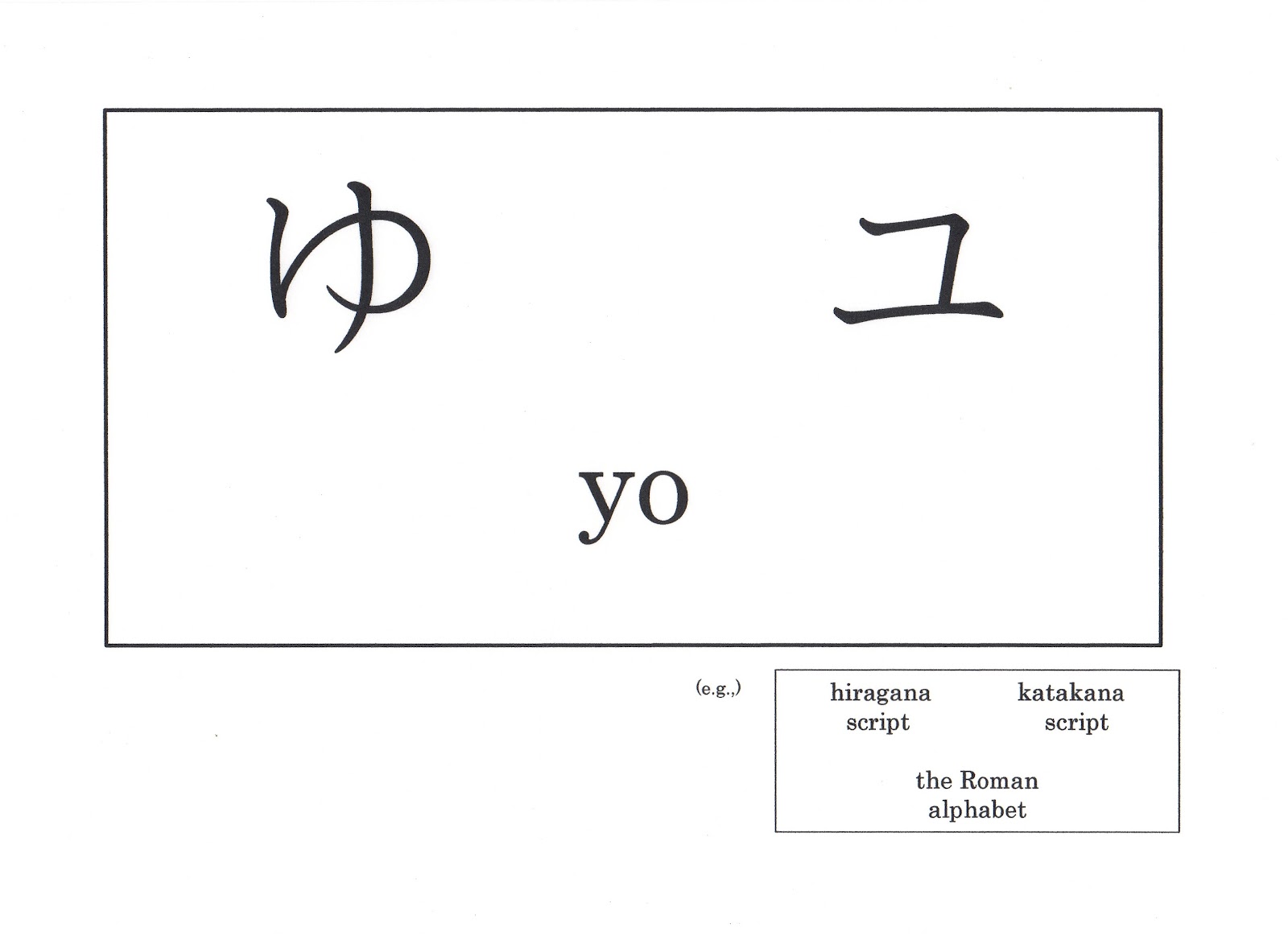 Learning Japanese Language Sakura S Japanese Yu ゆ ユ Learning Hiragana And Katakana