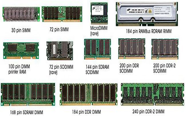 dunden gunumuze ram lerin gelisimi ve