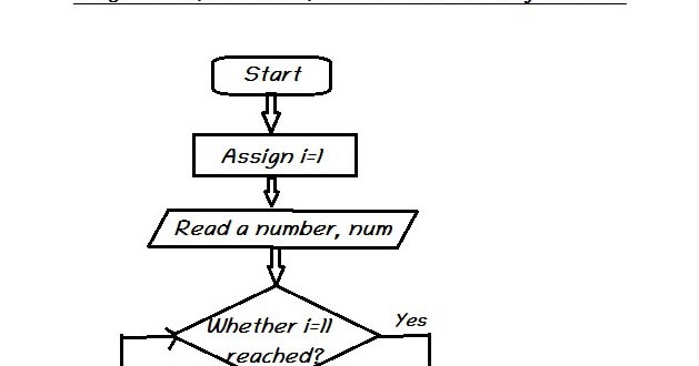 CSE-3A(Google): DS-LAB(TABLE FO A NO.)EXPERIMENT-6
