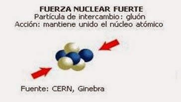 Ligth Knight: Fuerza Nuclear Fuerte