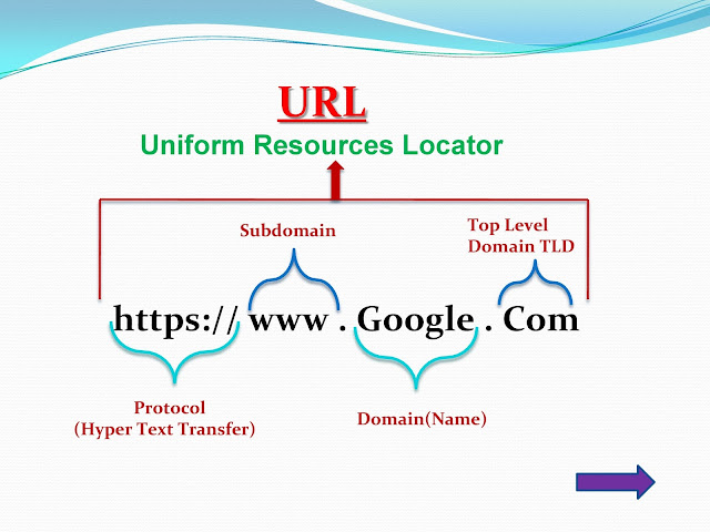 Computer Related Most महत्वपूर्ण शब्दों की Full Form.....