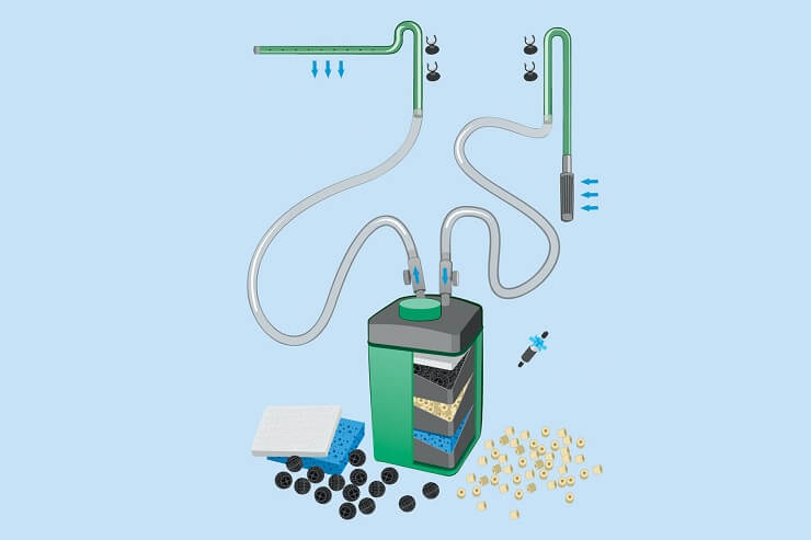 Key Features of Fluval 306 canister filter