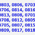 The numerous and now confusing first 4 digits codes for MTN, Airtel, Glo and Etisalat MSISDN (Subscriber Number)