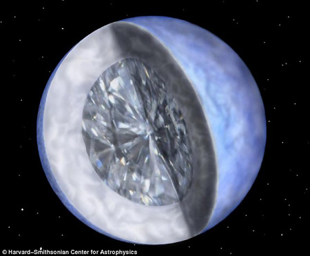 デジタルガジェット備忘録: 宇宙の果てにはダイヤモンドの星がある