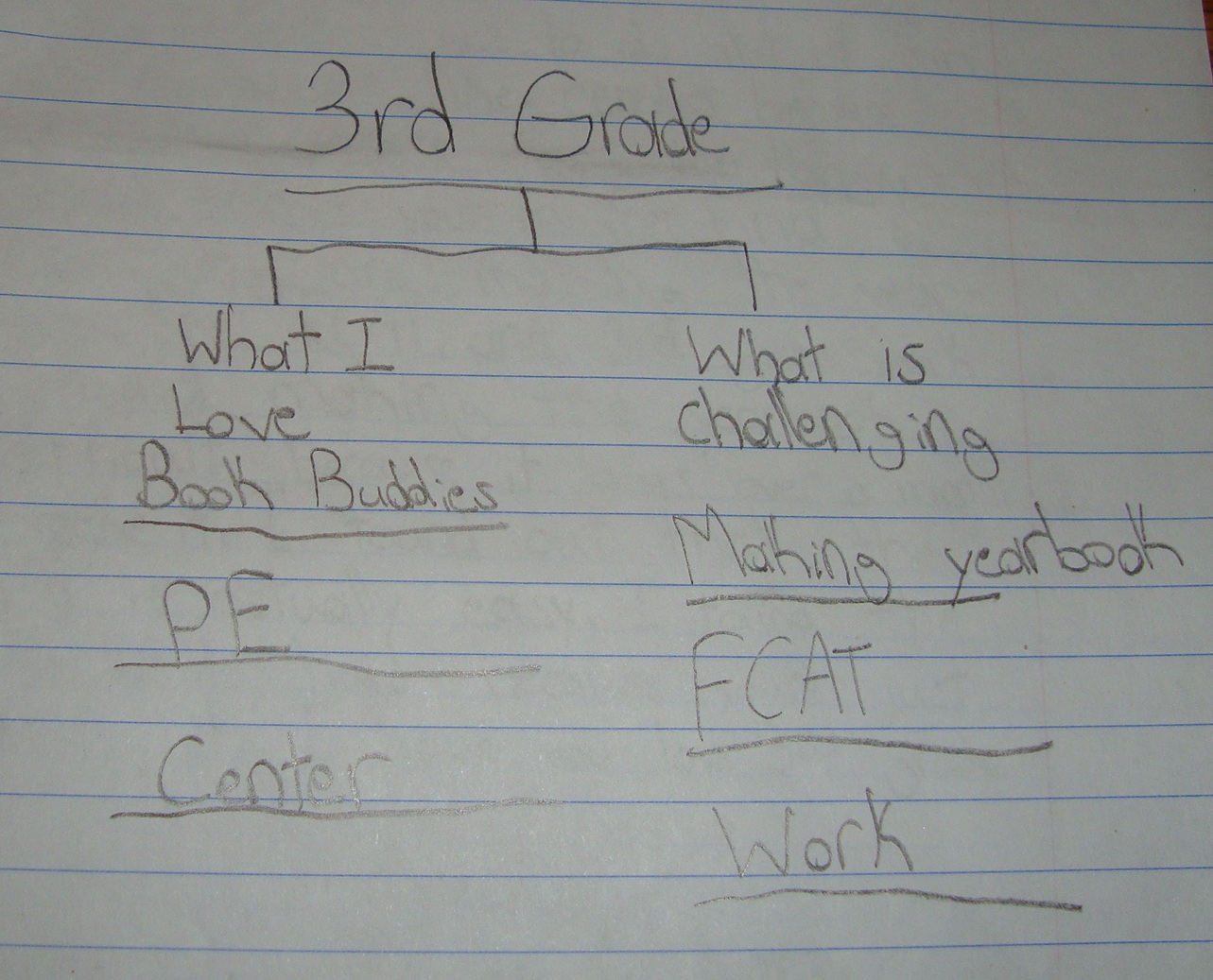 Best Woodworking Plans And Guide Plans Student Desk Wooden Plans