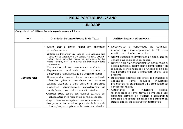 BNCC LÃNGUA PORTUGUESA 1º AO 5º ANO - 2021 PROPOSTA%2BCURRICULAR%2BL%25C3%258DNGUA%2BPORTUGUESA%2B1%25C2%25BA%2BAO%2B5%25C2%25BA%2BANO page 0021