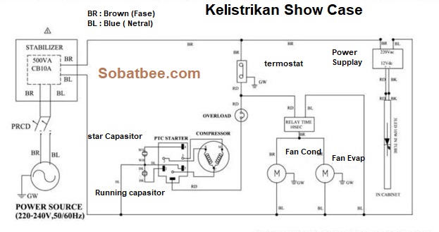 Mengenal Komponen Kelistrikan Mesin Pendingin Showcase Sobatbee