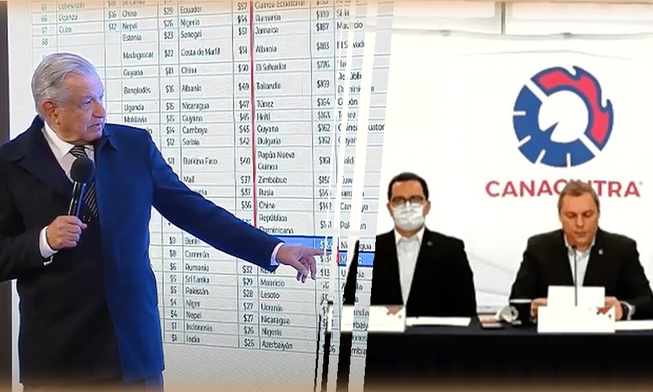 AMLO, salario, IP