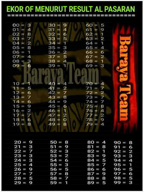 PREDIKSI togel sydney