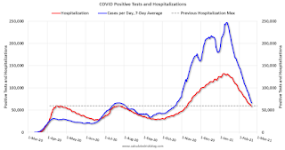 COVID-19 Positive Tests per Day