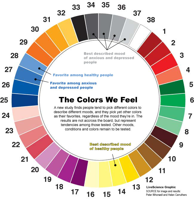 Color your life! / Mood Boosting Colors ~ GUILT/LUST