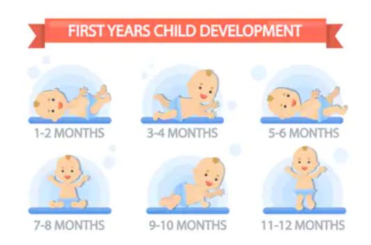 Baby Development First 2 Years: A Comprehensive Guide