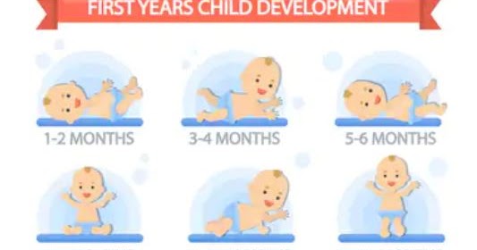 Growth And Development Of A Baby After Birth