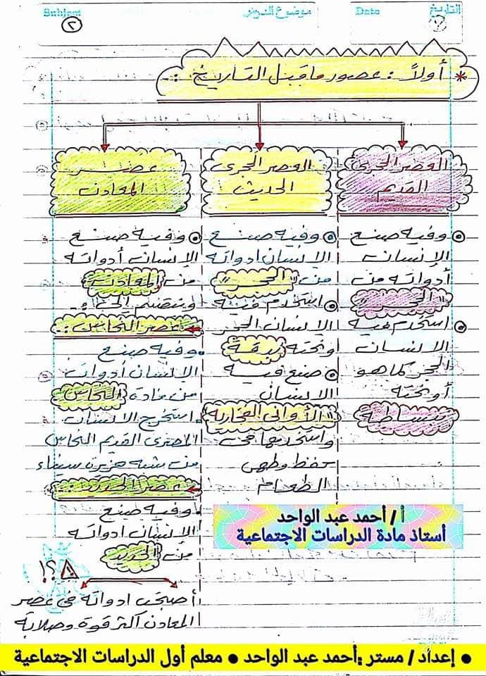 مراجعة دراسات اجتماعية "تاريخ" للصف الرابع ترم اول أ/ احمد عبد الواحد 2