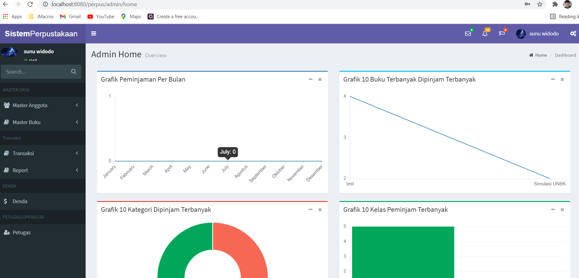 Aplikasi Perpustakan Berbasis Web Gratis Untuk di Gunakan