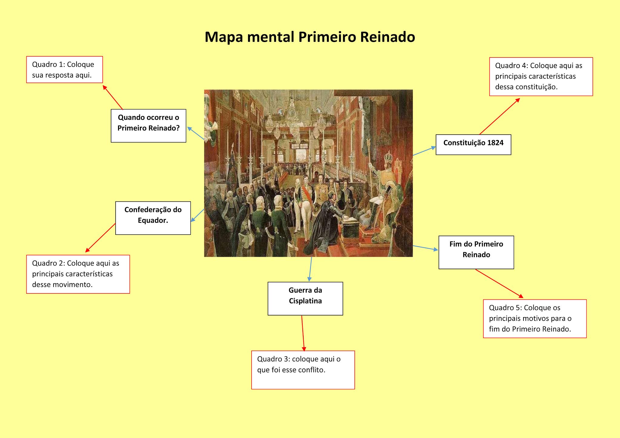 Atividade para o 8º ano Mapa mental Primeiro Reinado Atividade para o 8º ano Mapa mental Primeiro Reinado