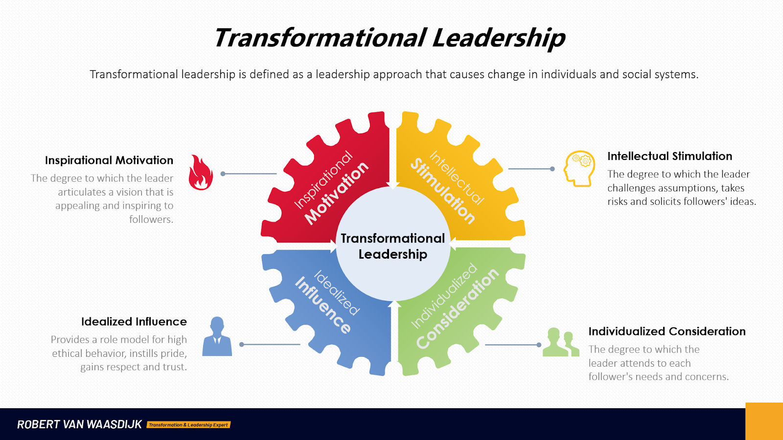 Semi formal письмо. Defining and non-defining relative clauses. Bloom's. Of which is to. Of which is to.