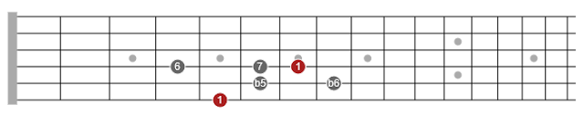 pentatonic scales guitar pdf