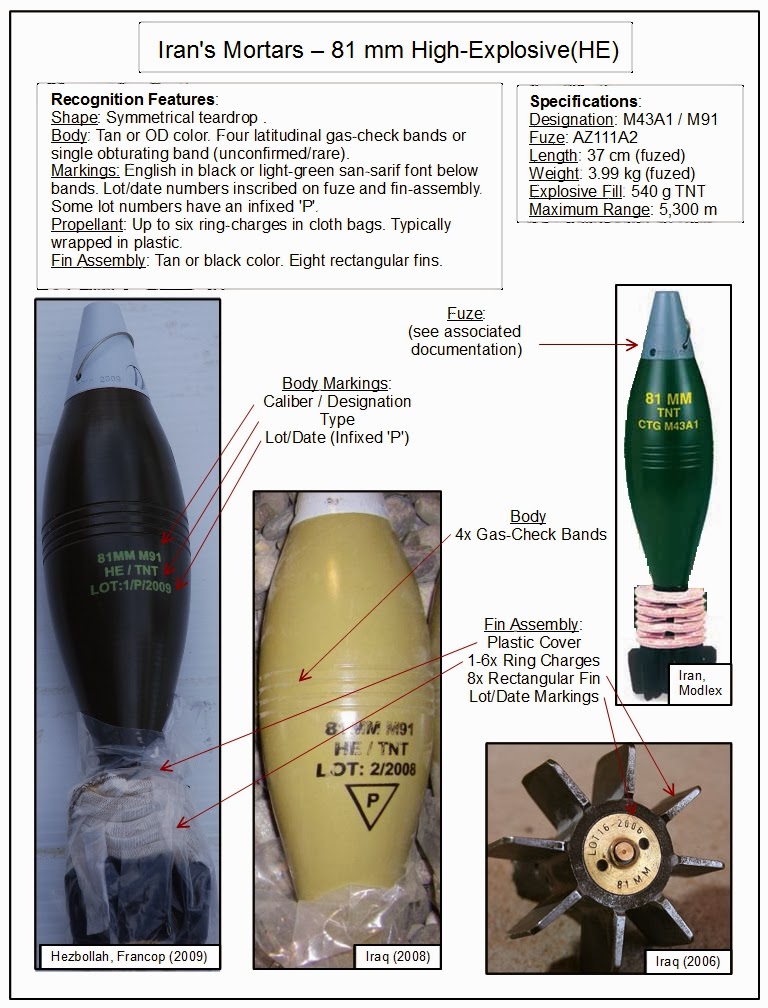 The Arkenstone - ارکنستون: Identifying Iranian Mortars - A Guide