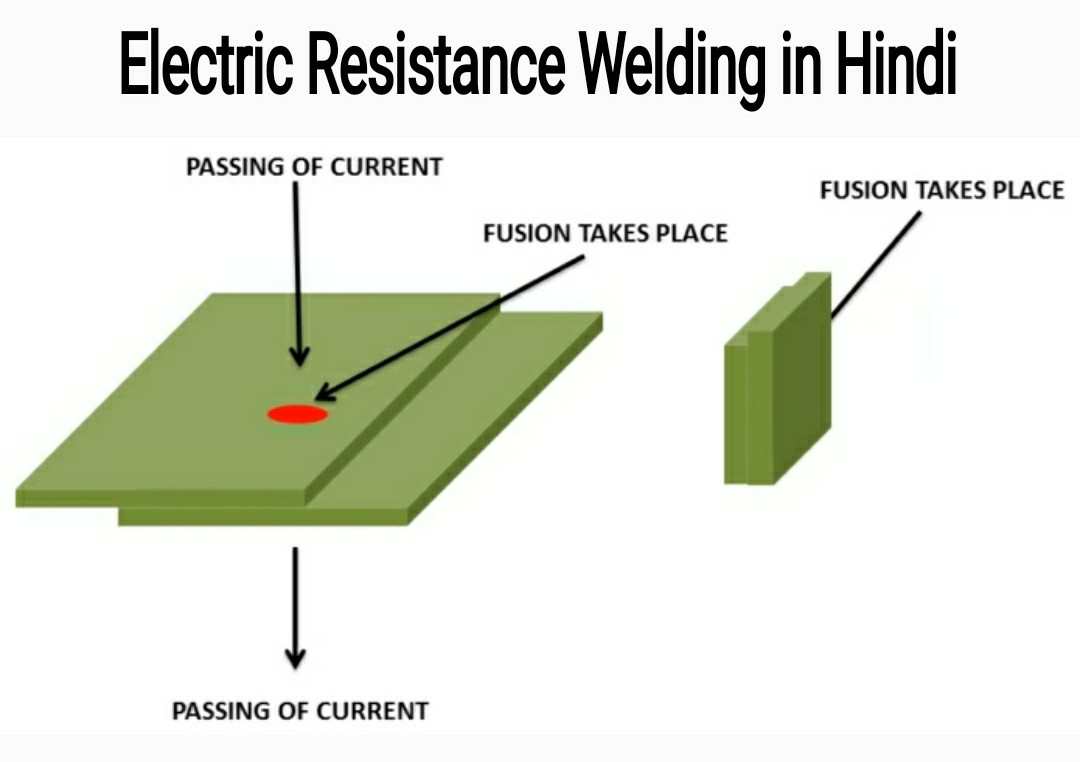 वैद्युत प्रतिरोध वेल्डिंग क्या है? प्रकार
