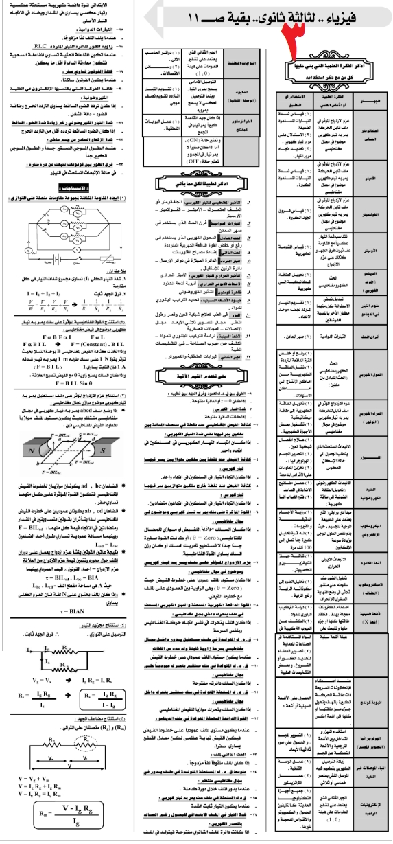 مراجعات وتوقعات امتحان الفيزياء للثانوية العامة - ملحق الجمهورية