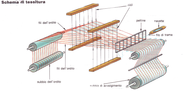 TESSUTI ARTIFICIALI LE TECNOLOGIE E LE SCIENZE DEI TESSUTI ARTIFICIALI