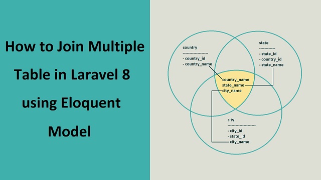 Laravel 8 Tutorial - Join Multiple Table using Eloquent Model Webslesson