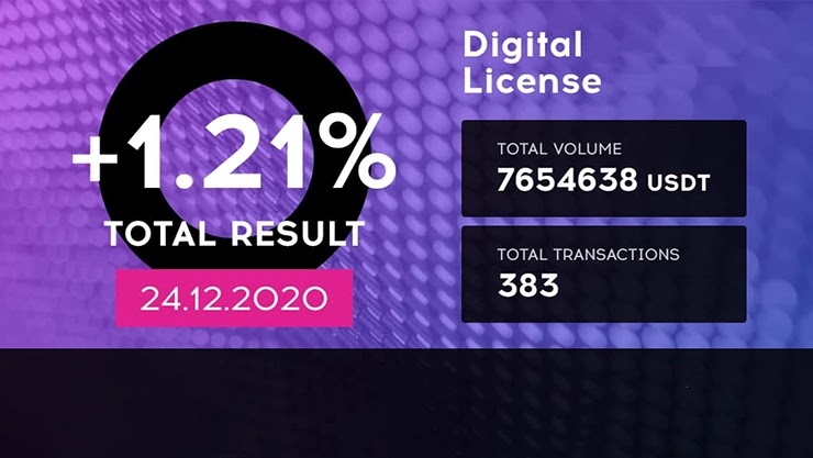 Ежедневный отчет от проекта QubitTech Ежедневный отчет от QubitTech