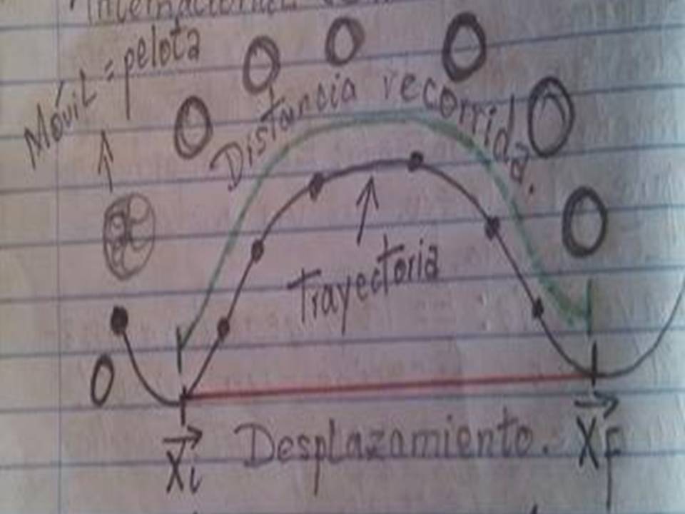 Qu Es El Eje Longitudinal En Educacin Fisica