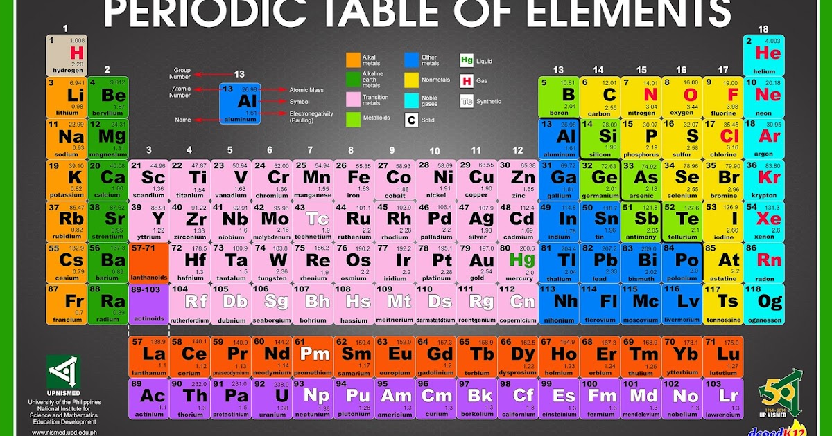 [HiRes] Periodic Table of Elements (JPG) DepEd K12
