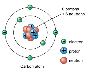 ATOMIC STUCTURE