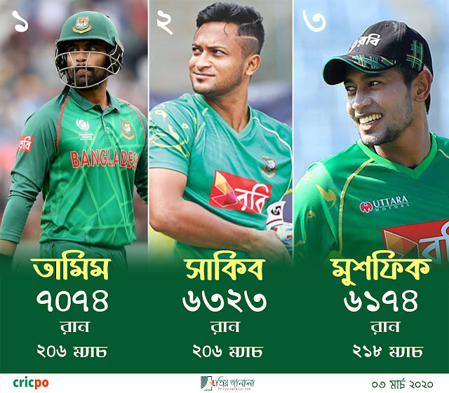 Bangladesh One Day International Cricket Records - Most Run Scorer as a Bangladeshi Cricketer. 