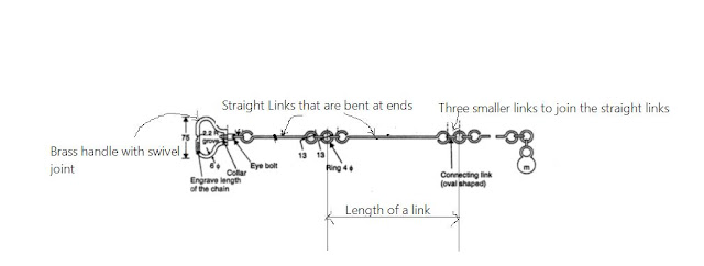 chains in surveying