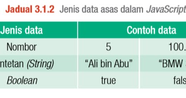LAMAN BLOG SAINS KOMPUTER T5 SEMESRA M15 PEMALAR, PEMBOLEHUBAH DAN