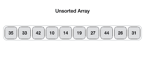 Quicksort algorithm implementation in java programming