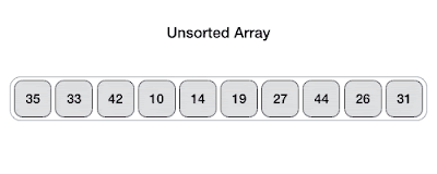 Quick sort algorithm implementation in java