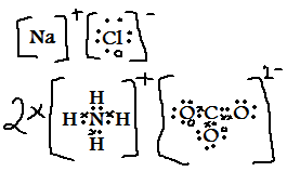 Year 11 Misadventures: Electron Dot Diagrams