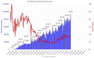 COVID-19 Tests per Day