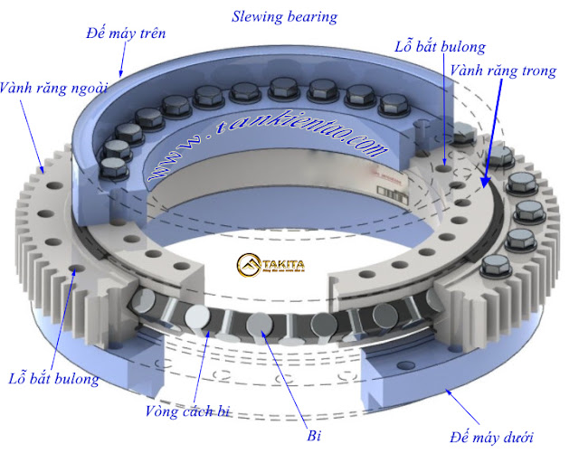 cấu tạo quay toa máy xúc