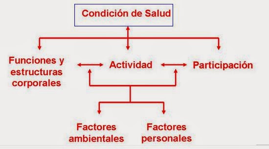 mi-peque-o-rinc-n-sobre-la-fisioterapia