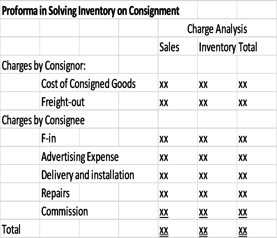 AFAR A Fastrack of Consignment Sales