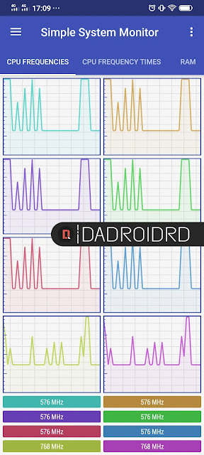 Task Manager Android, Aplikasi Task Manager Android terbaik, Aplikasi Monitoring Android, Aplikasi System Monitoring terbaik, Cara Monitor Usage Android, Cara melihat statistik hardware Android, Cara melihat grafik kinerja Android, Cara melihat analisis performa Android