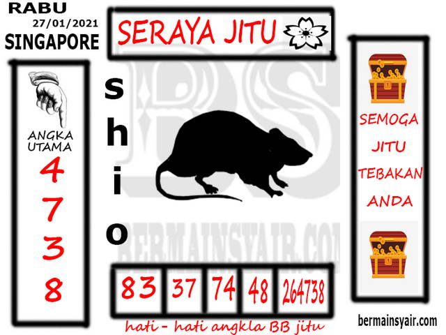 PREDIKSI SGP YOHII