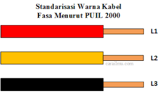 warna kabel fasa