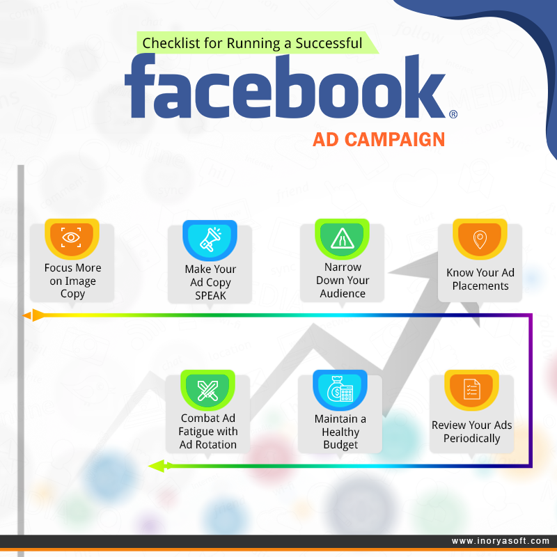 SMO Checklist: 7 Essentials for Running Successful Facebook Ad Campaigns
